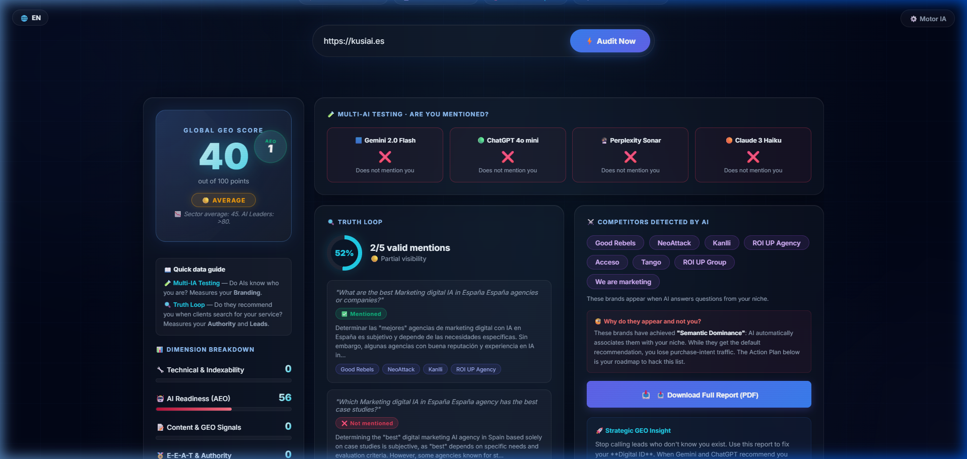 KusiGEO Real Dashboard